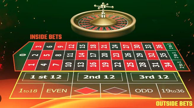 The Best Mobile Apps for Roulette Practice